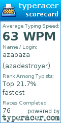 Scorecard for user azadestroyer