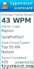 Scorecard for user azathothjo