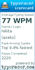Scorecard for user azeko