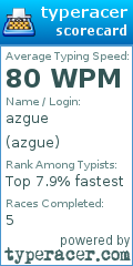 Scorecard for user azgue