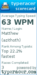 Scorecard for user azithoth