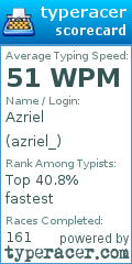 Scorecard for user azriel_