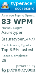 Scorecard for user azuretyper1447