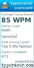 Scorecard for user azurize