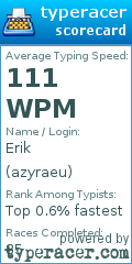 Scorecard for user azyraeu
