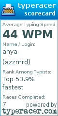 Scorecard for user azzmrd