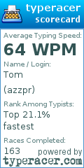 Scorecard for user azzpr