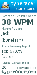 Scorecard for user b0nef1sh