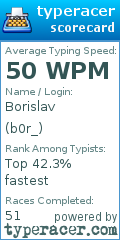 Scorecard for user b0r_