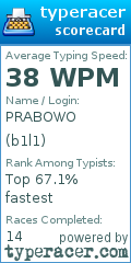 Scorecard for user b1l1