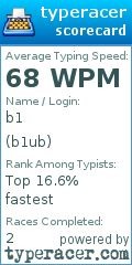 Scorecard for user b1ub