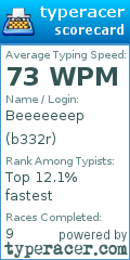 Scorecard for user b332r