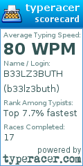 Scorecard for user b33lz3buth