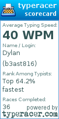 Scorecard for user b3ast816