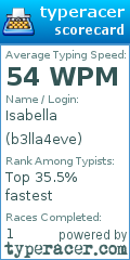 Scorecard for user b3lla4eve