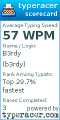 Scorecard for user b3rdy