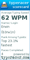 Scorecard for user b3rw1n
