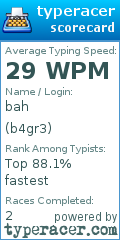Scorecard for user b4gr3