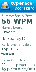 Scorecard for user b_keaney1