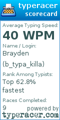Scorecard for user b_typa_killa