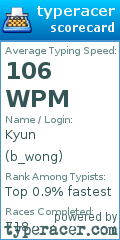 Scorecard for user b_wong