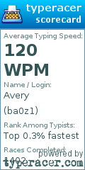 Scorecard for user ba0z1