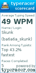 Scorecard for user ba6a6a_skunk