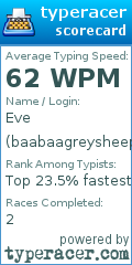 Scorecard for user baabaagreysheep