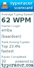 Scorecard for user baardsen