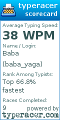 Scorecard for user baba_yaga