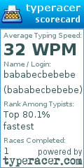 Scorecard for user bababecbebebe