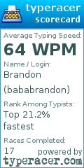 Scorecard for user bababrandon