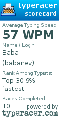 Scorecard for user babanev