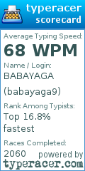 Scorecard for user babayaga9
