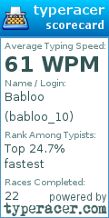 Scorecard for user babloo_10