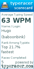 Scorecard for user baboonbink