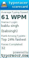 Scorecard for user babsingh