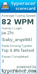 Scorecard for user baby_angel88