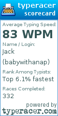 Scorecard for user babywithanap