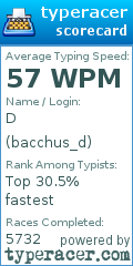 Scorecard for user bacchus_d