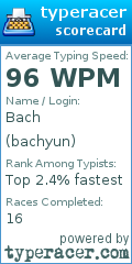 Scorecard for user bachyun
