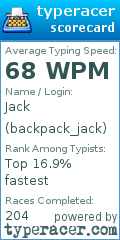 Scorecard for user backpack_jack