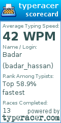 Scorecard for user badar_hassan