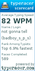 Scorecard for user badboy_s_p_s