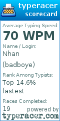 Scorecard for user badboye