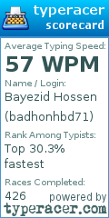 Scorecard for user badhonhbd71