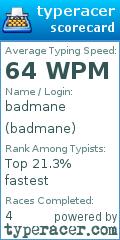 Scorecard for user badmane