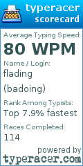 Scorecard for user badoing