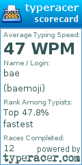 Scorecard for user baemoji