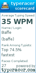 Scorecard for user baffe
